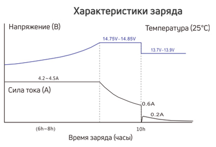 charging 6-evf-32.png